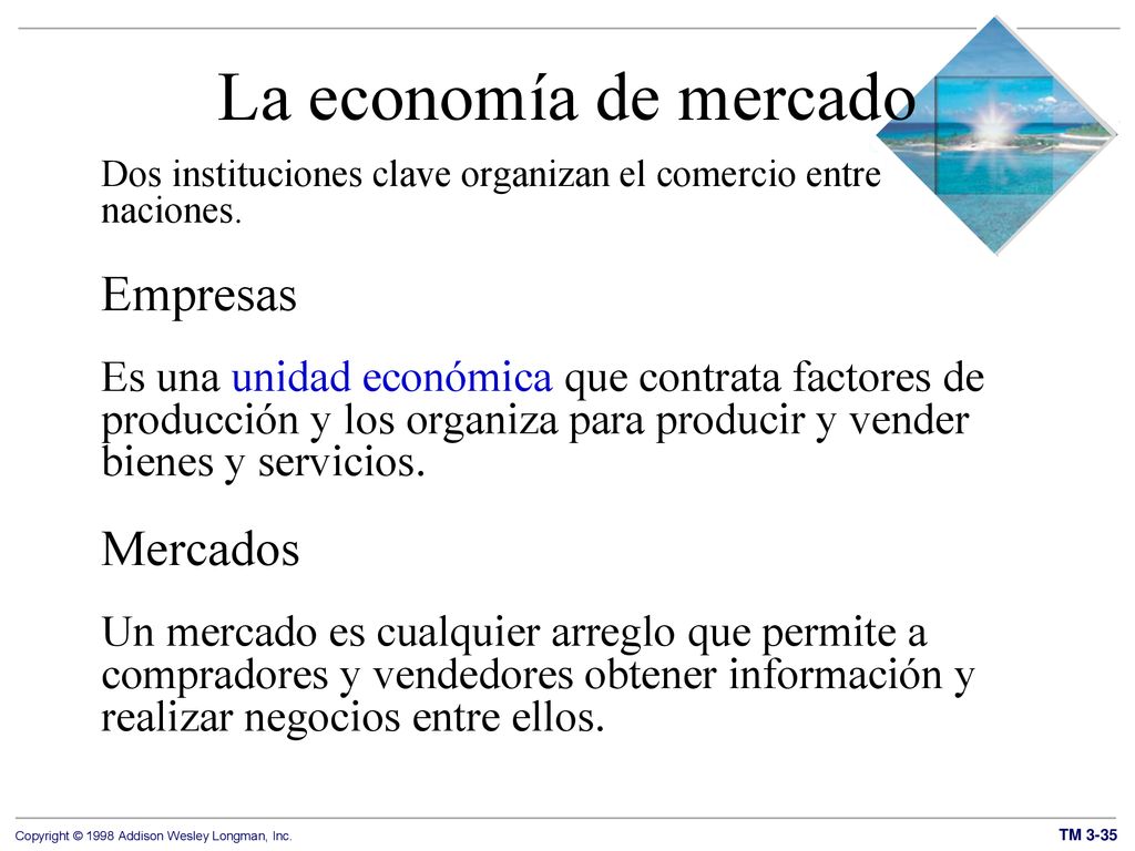 La economía de mercado Dos instituciones clave organizan el comercio entre naciones. Empresas.