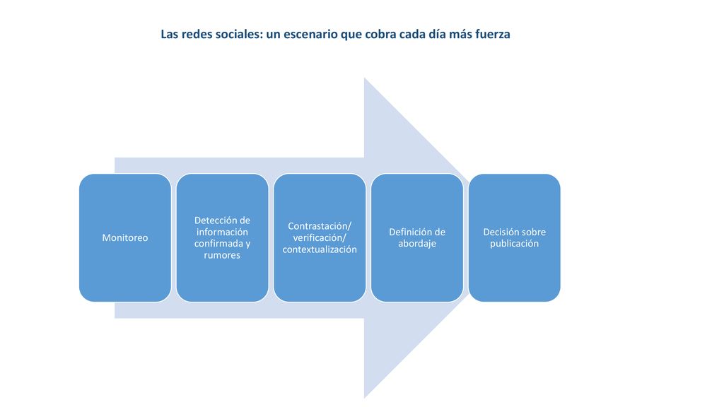 Las redes sociales: un escenario que cobra cada día más fuerza