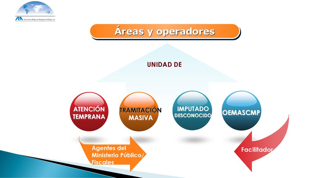 Áreas y operadores UNIDAD DE OEMASCMP ATENCIÓN IMPUTADO DESCONOCIDO