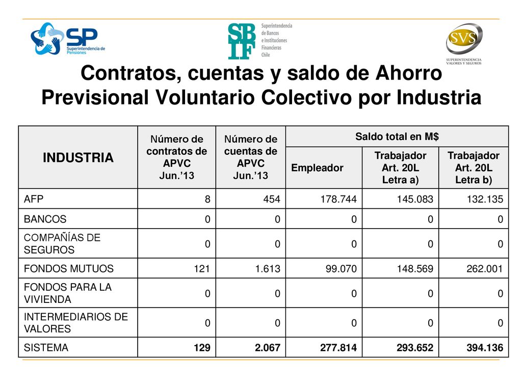 Número de contratos de APVC Número de cuentas de APVC