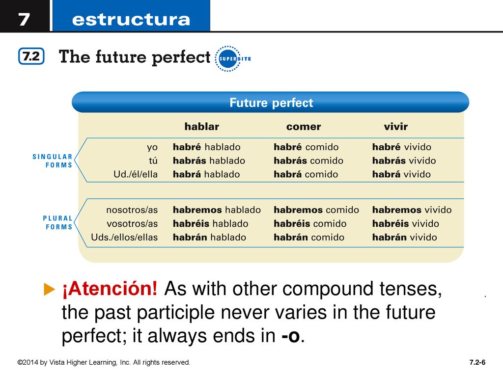 ¡Atención! As with other compound tenses, the past participle never varies in the future perfect; it always ends in -o.