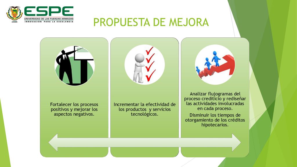 PROPUESTA DE MEJORA Fortalecer los procesos positivos y mejorar los aspectos negativos.