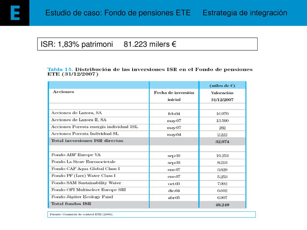 Estudio de caso: Fondo de pensiones ETE Estrategia de integración