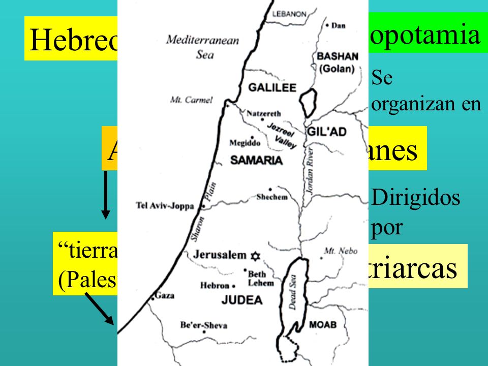 Hebreos Abraham Clanes Patriarcas Mesopotamia Antes 2000 ac uno