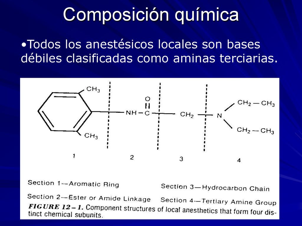 Composición química Todos los anestésicos locales son bases débiles clasificadas como aminas terciarias.