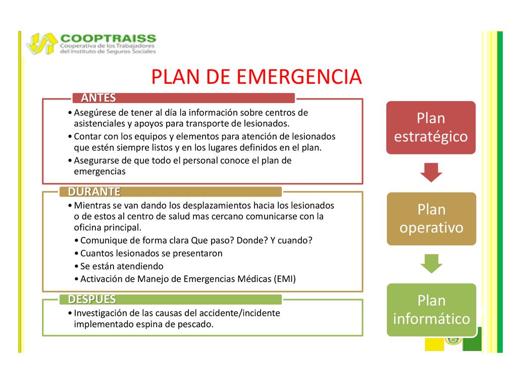 PLAN DE EMERGENCIA Plan estratégico Plan operativo Plan informático