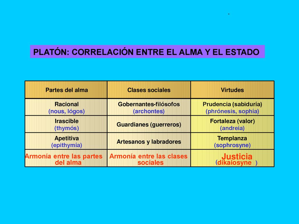 PLATÓN: CORRELACIÓN ENTRE EL ALMA Y EL ESTADO