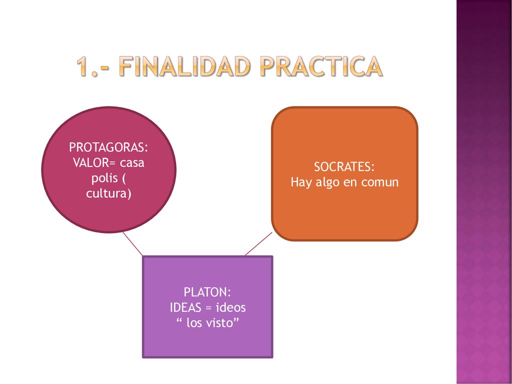 PROTAGORAS: VALOR= casa polis ( cultura)