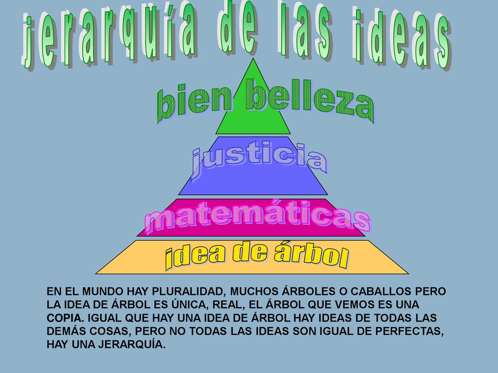 jerarquía de las ideas bien belleza justicia matemáticas idea de árbol