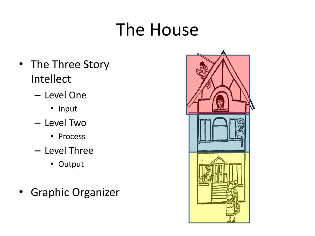 The House The Three Story Intellect Graphic Organizer Level One