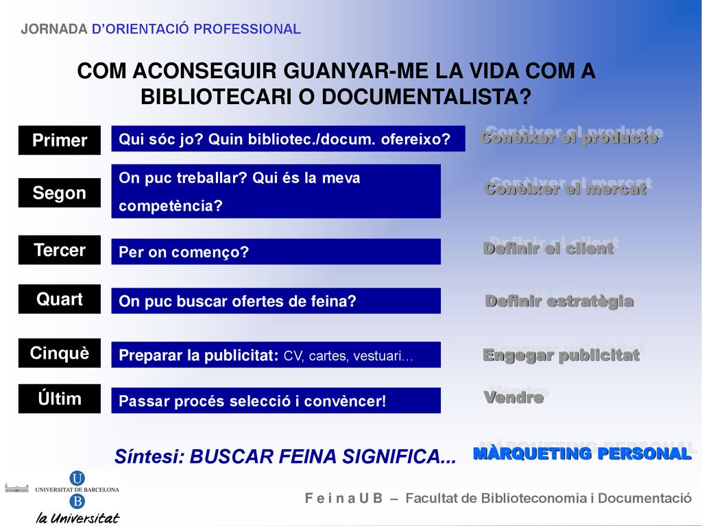 COM ACONSEGUIR GUANYAR-ME LA VIDA COM A BIBLIOTECARI O DOCUMENTALISTA