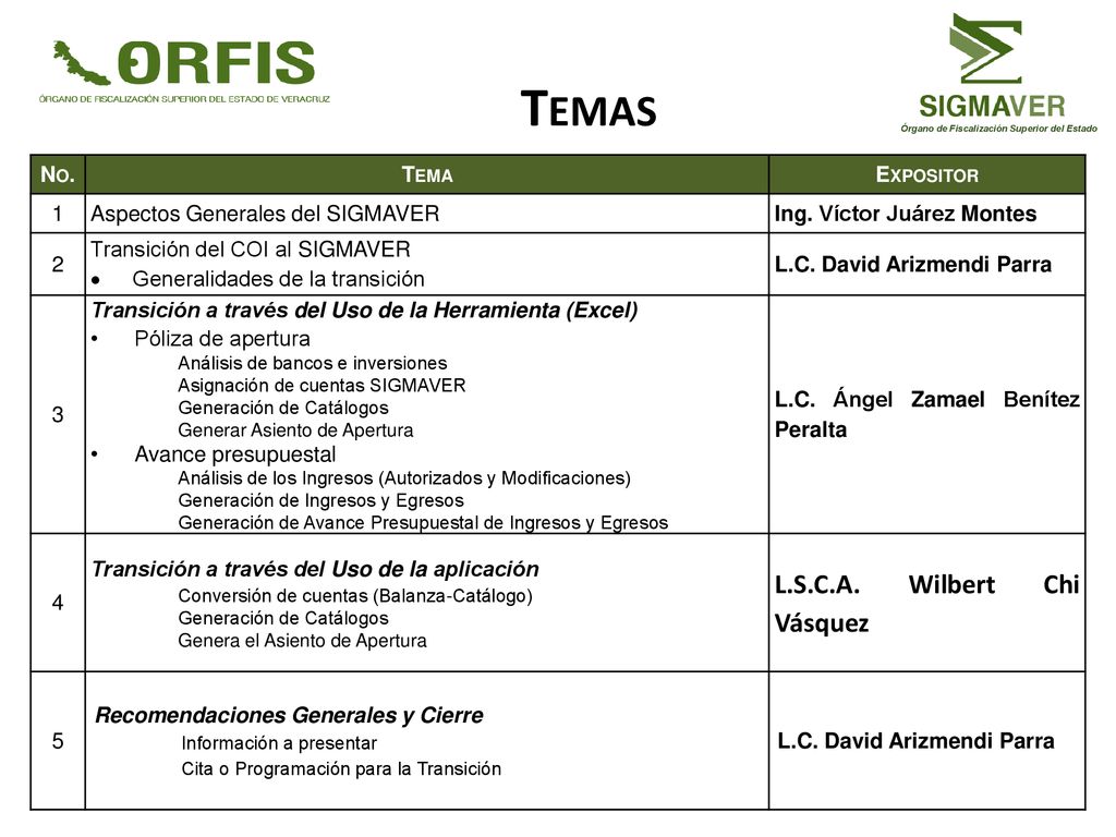Temas L.S.C.A. Wilbert Chi Vásquez No. Tema Expositor 1
