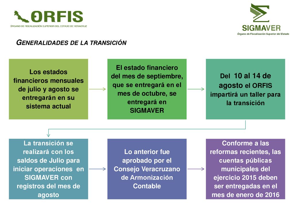 Del 10 al 14 de agosto el ORFIS impartirá un taller para la transición
