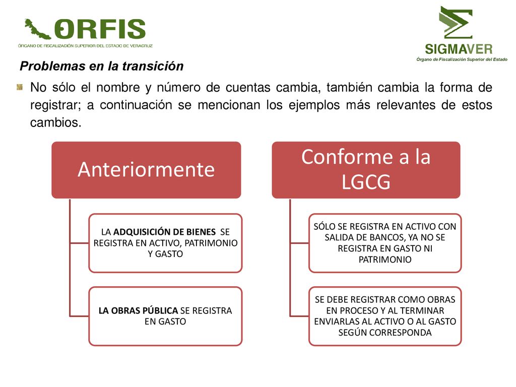 Conforme a la LGCG Anteriormente Problemas en la transición