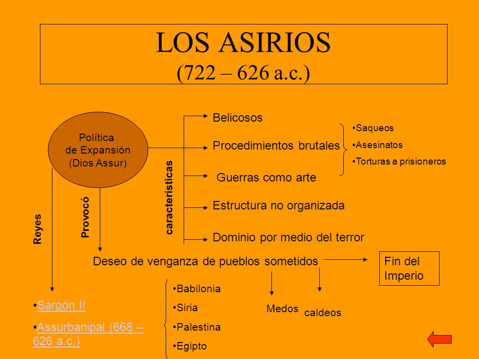 LOS ASIRIOS (722 – 626 a.c.) Belicosos Procedimientos brutales