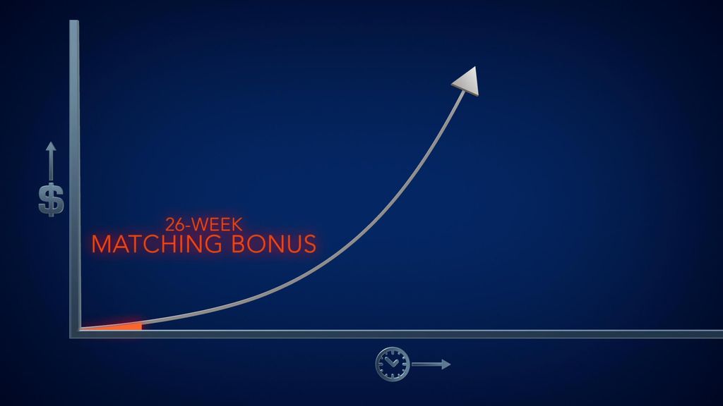 Como puede ver, a la mayoría de los Distribuidores les toma tiempo aprender los detalles del negocio, lograr la duplicación y realmente empezar a incrementar sus ingresos.