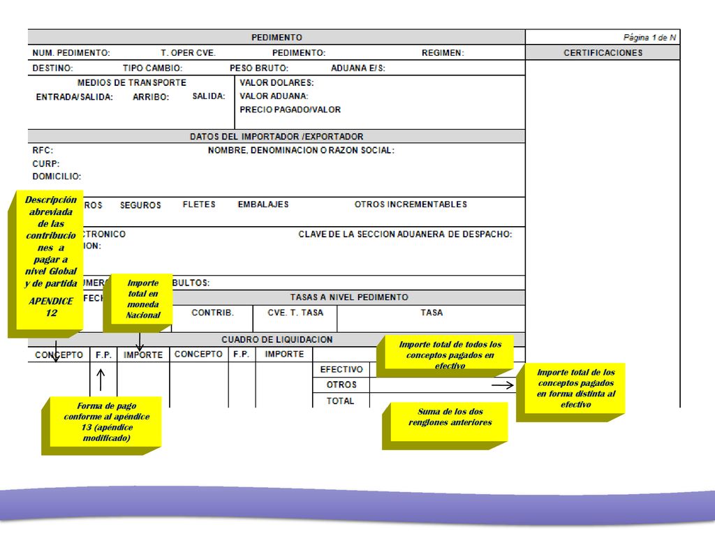 Descripción abreviada de las contribuciones a pagar a nivel Global y de partida