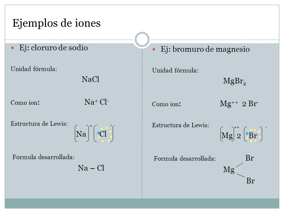 Ejemplos de iones Ej: cloruro de sodio Ej: bromuro de magnesio NaCl
