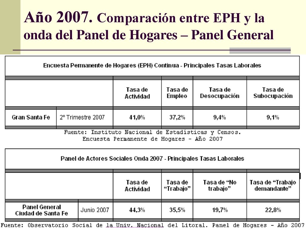 Año Comparación entre EPH y la onda del Panel de Hogares – Panel General