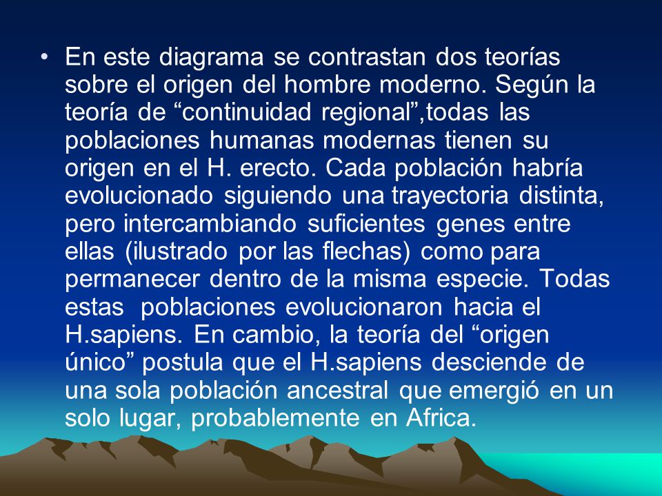 En este diagrama se contrastan dos teorías sobre el origen del hombre moderno.