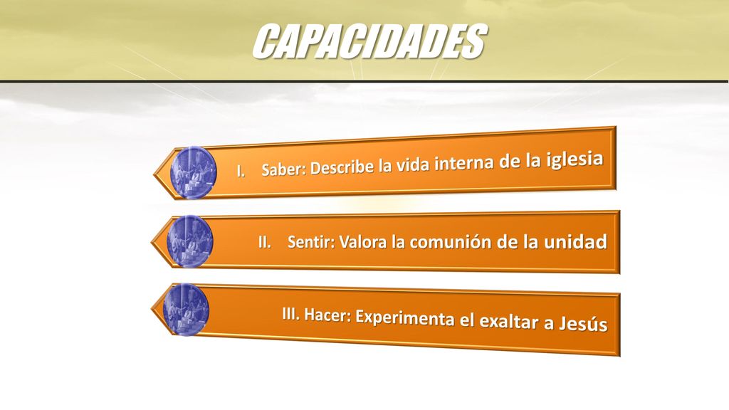 CAPACIDADES I. Saber: Describe la vida interna de la iglesia