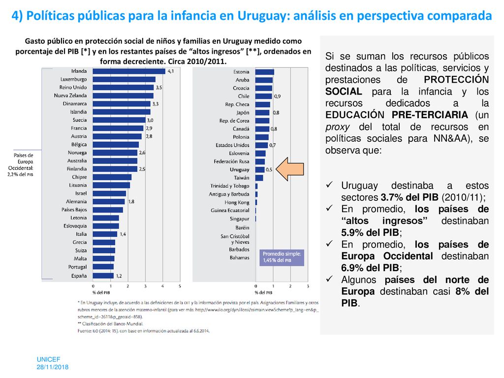 4) Políticas públicas para la infancia en Uruguay: análisis en perspectiva comparada