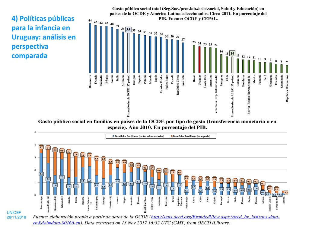 4) Políticas públicas para la infancia en Uruguay: análisis en perspectiva comparada
