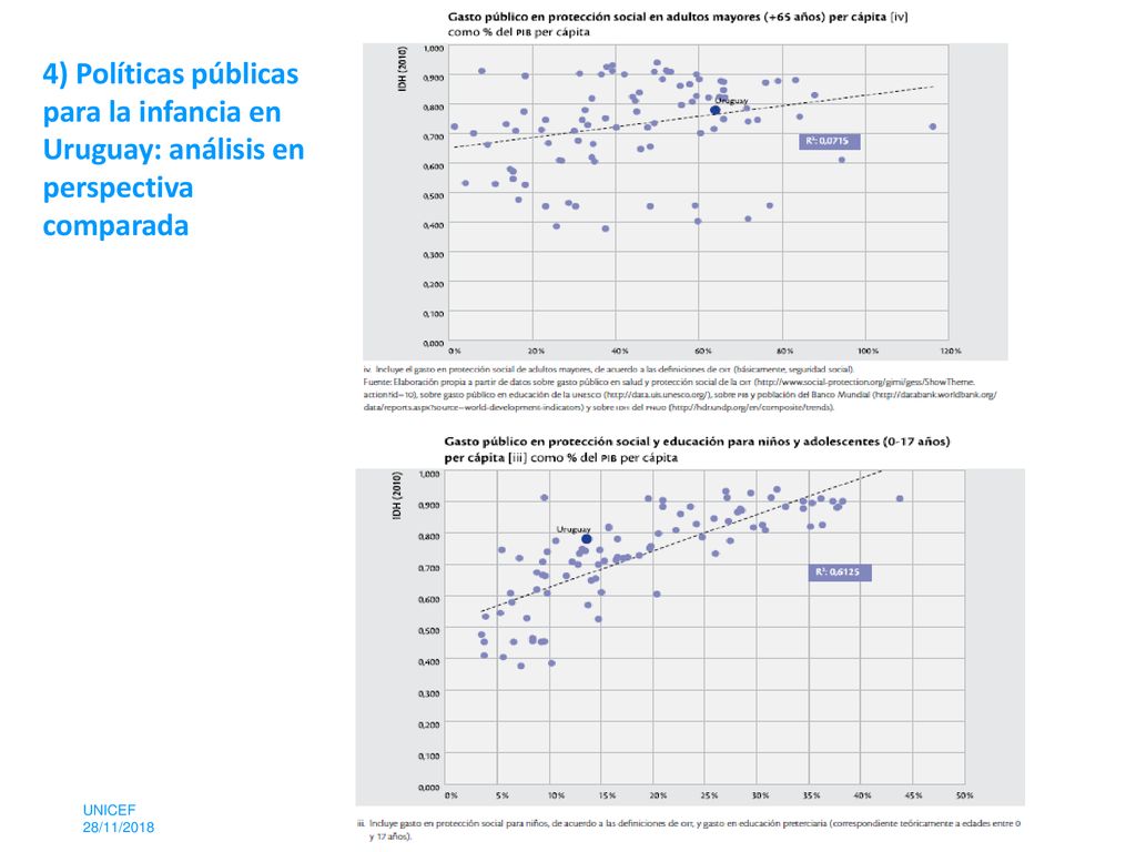 4) Políticas públicas para la infancia en Uruguay: análisis en perspectiva comparada
