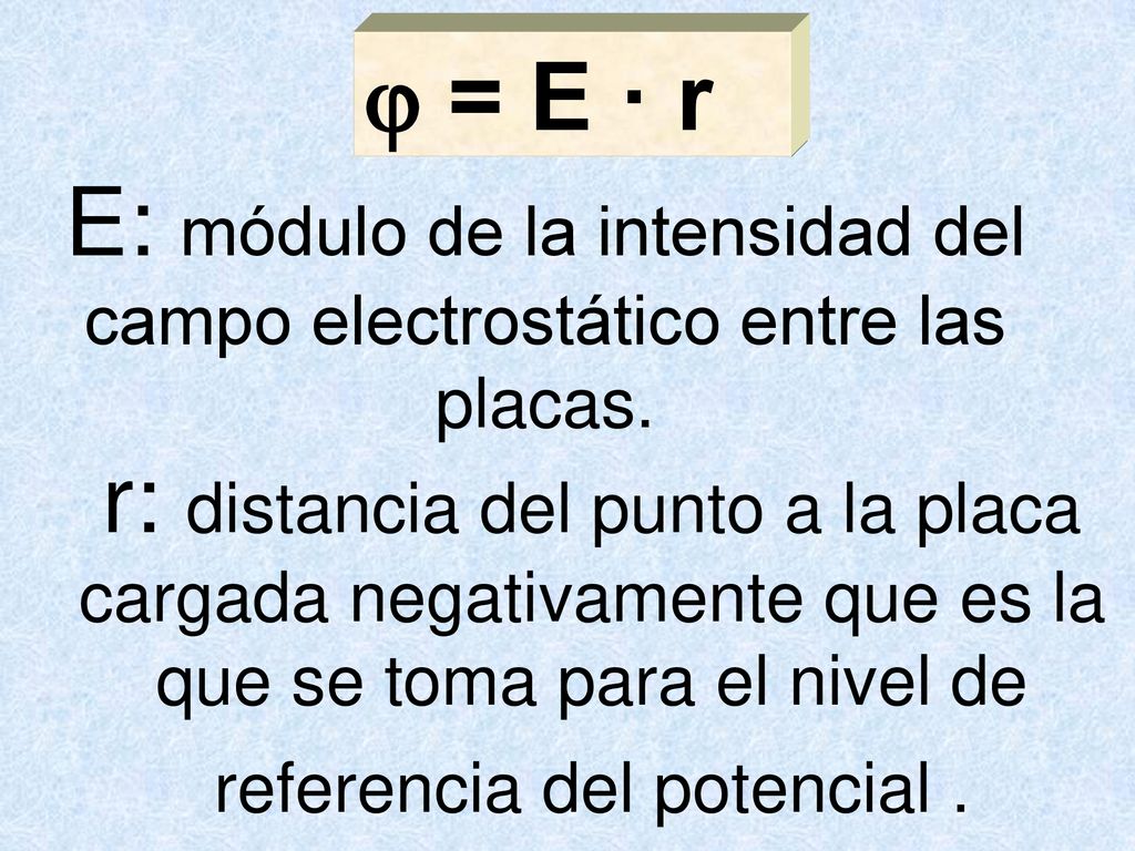 E: módulo de la intensidad del campo electrostático entre las placas.