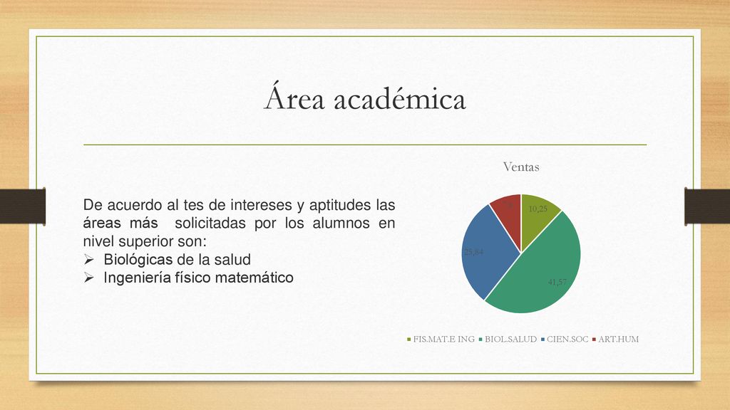 Área académica De acuerdo al tes de intereses y aptitudes las áreas más solicitadas por los alumnos en nivel superior son:
