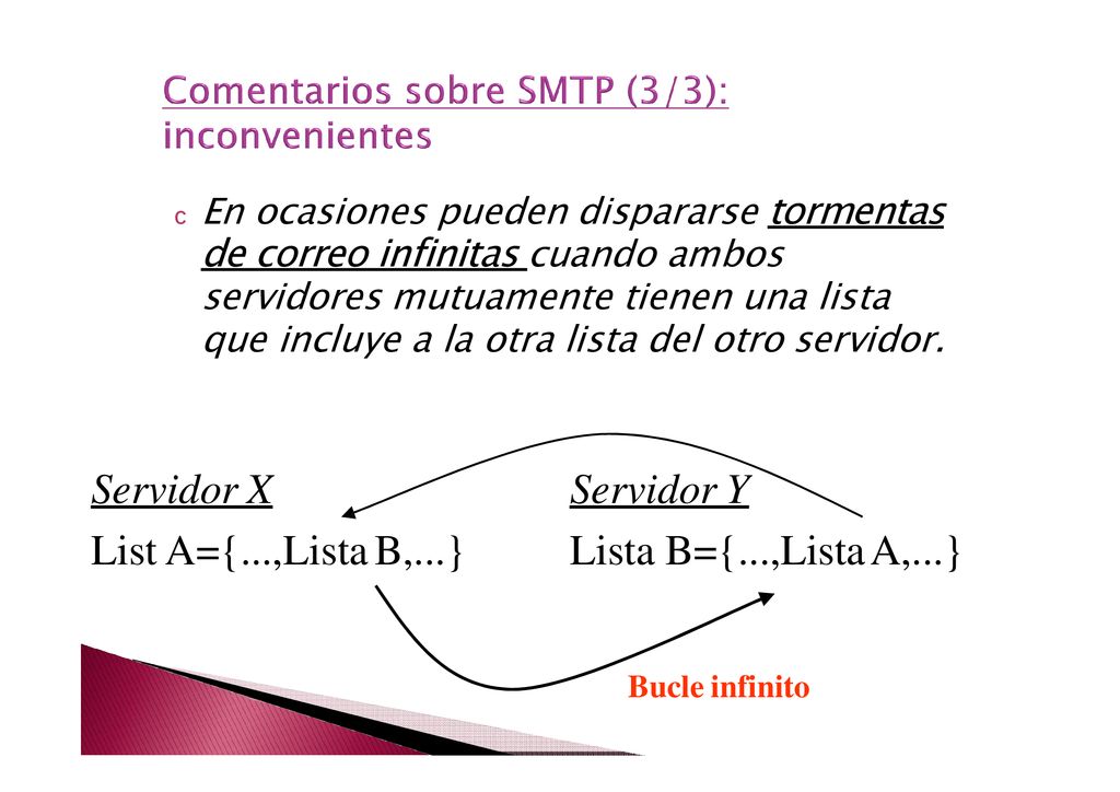 Servidor X List A={...,Lista B,...} Servidor Y