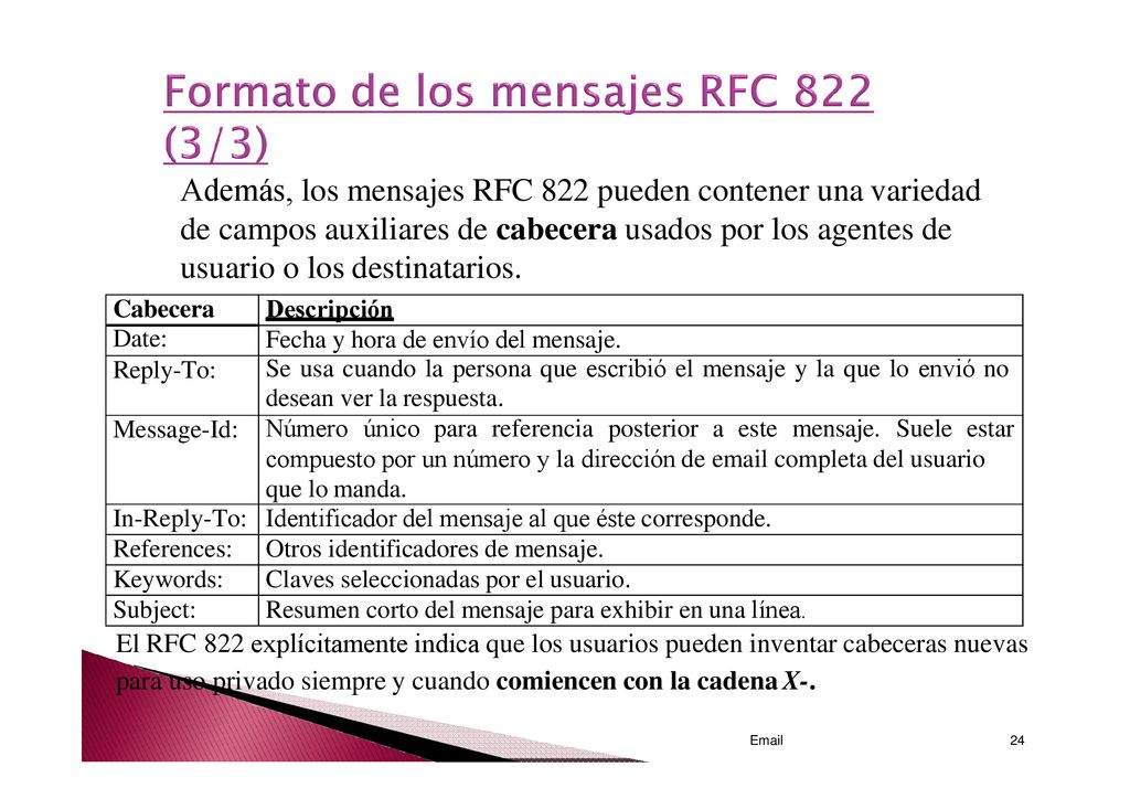 Además, los mensajes RFC 822 pueden contener una variedad de campos auxiliares de cabecera usados por los agentes de usuario o los destinatarios.