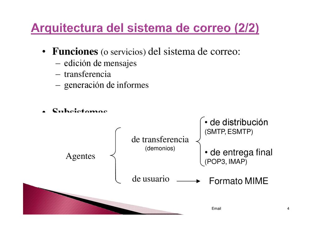 Funciones (o servicios) del sistema de correo: