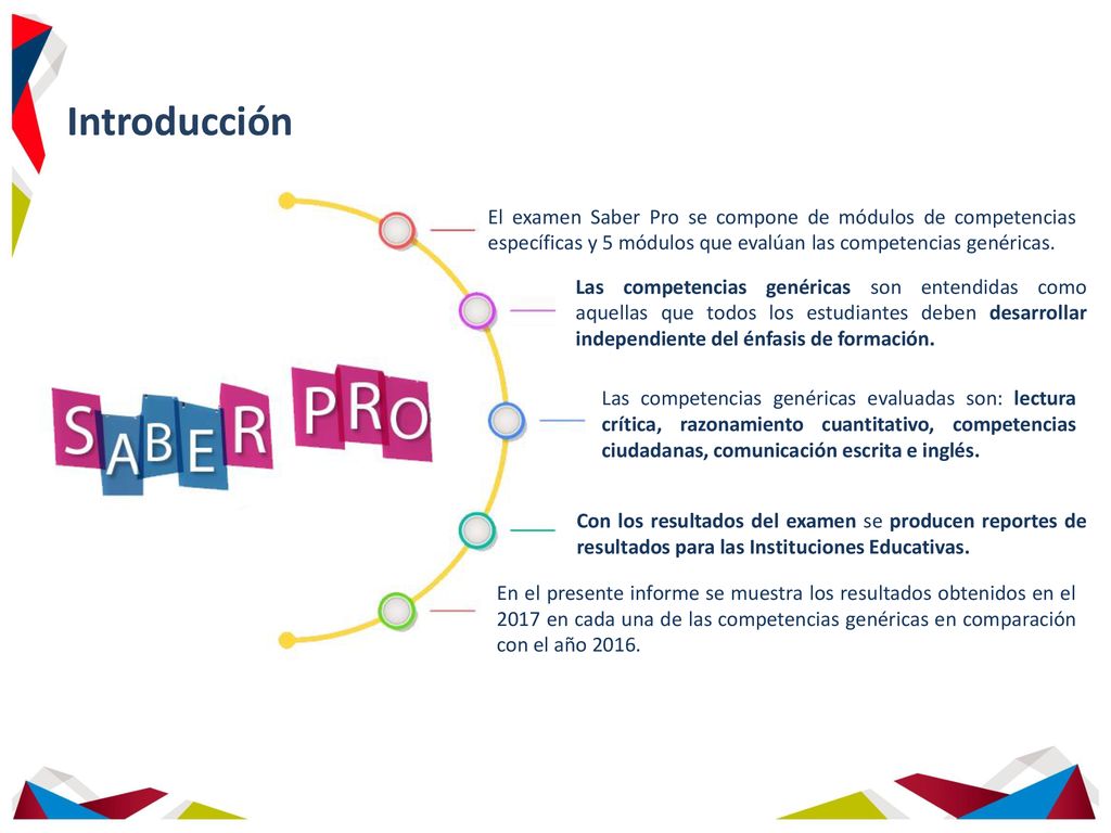 Introducción El examen Saber Pro se compone de módulos de competencias específicas y 5 módulos que evalúan las competencias genéricas.