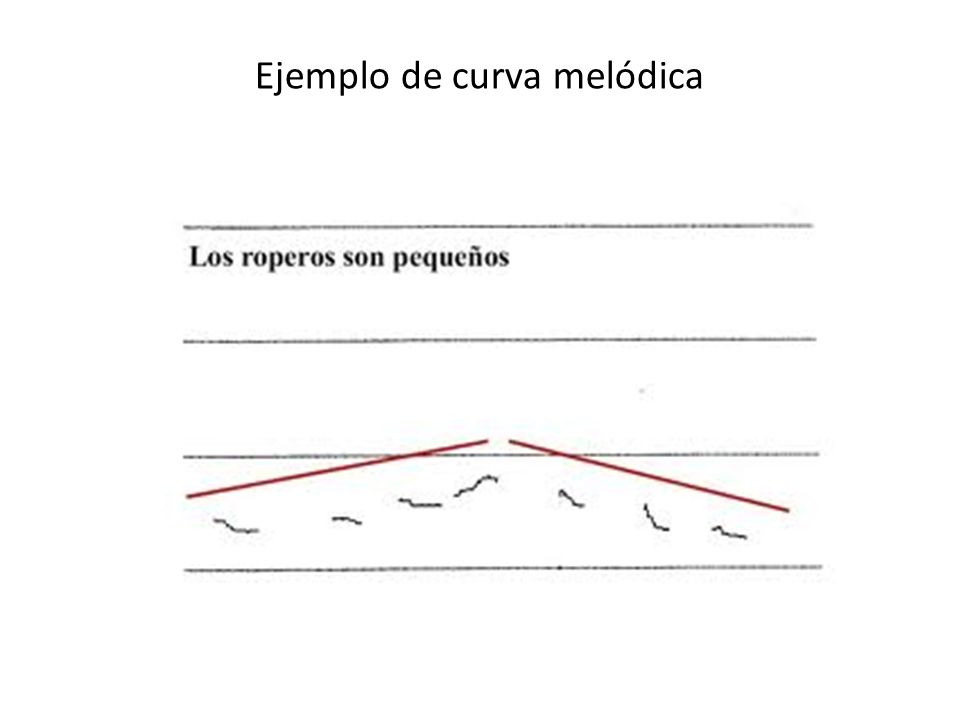 Ejemplo de curva melódica