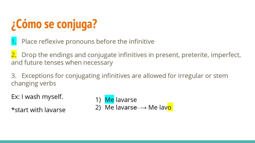 ¿Cómo se conjuga 1. Place reflexive pronouns before the infinitive