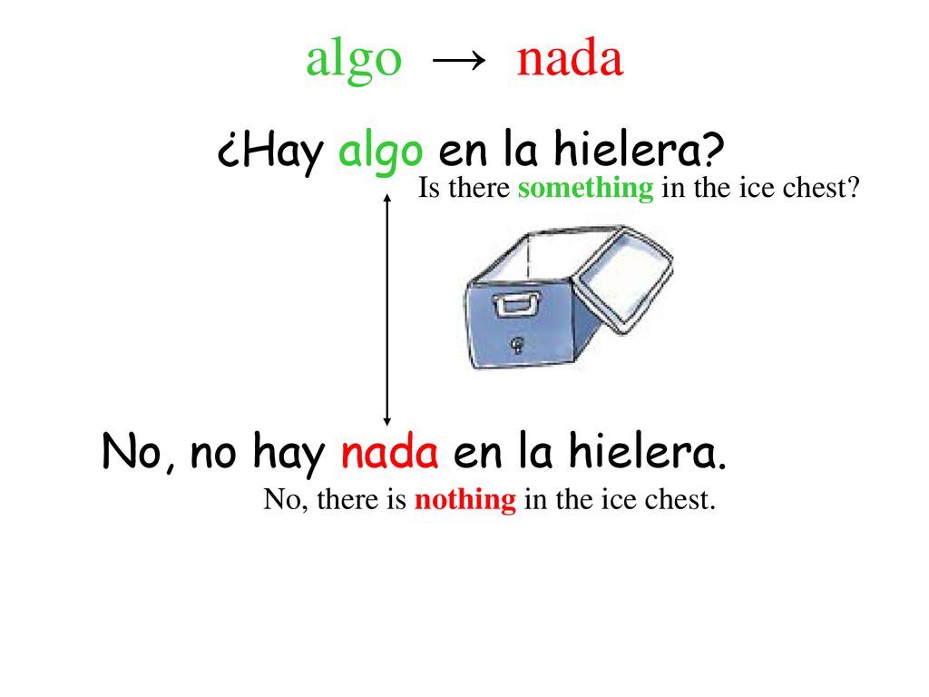 algo → nada ¿Hay algo en la hielera No, no hay nada en la hielera.