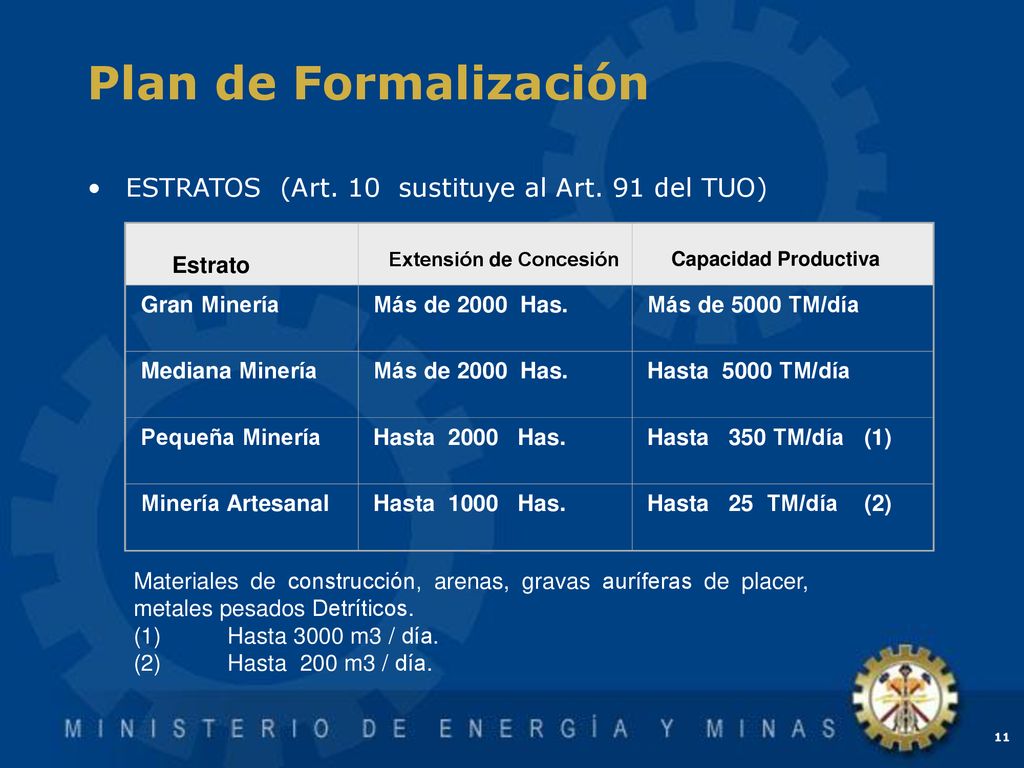 Plan de Formalización ESTRATOS (Art. 10 sustituye al Art. 91 del TUO)