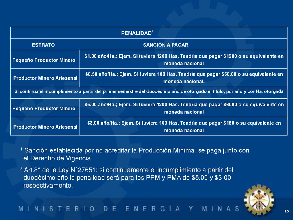 PENALIDAD 1. ESTRATO. SANCIÓN A PAGAR. $1.00 año/Ha.; Ejem. Si tuviera 1200 Has. Tendría que pagar $1200 o su equivalente en.