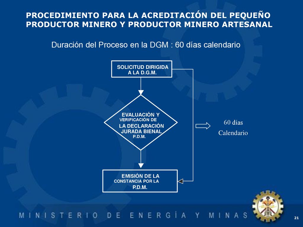 Duración del Proceso en la DGM : 60 días calendario