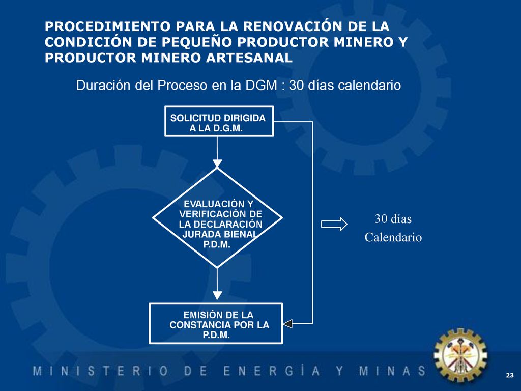 Duración del Proceso en la DGM : 30 días calendario