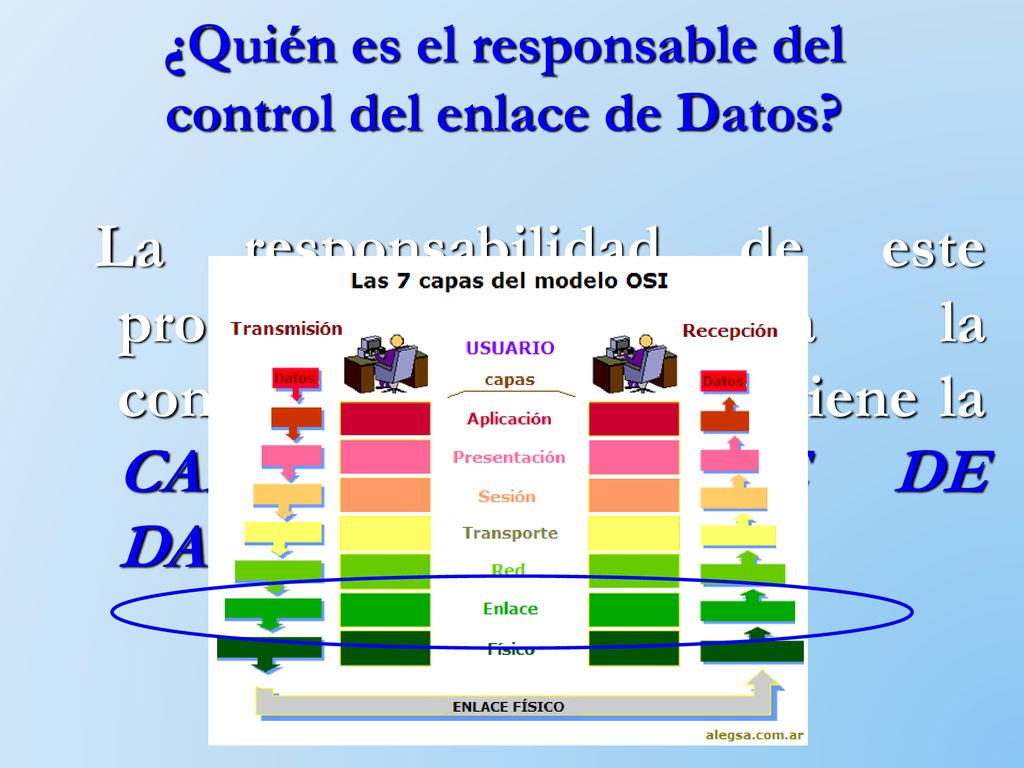 ¿Quién es el responsable del control del enlace de Datos