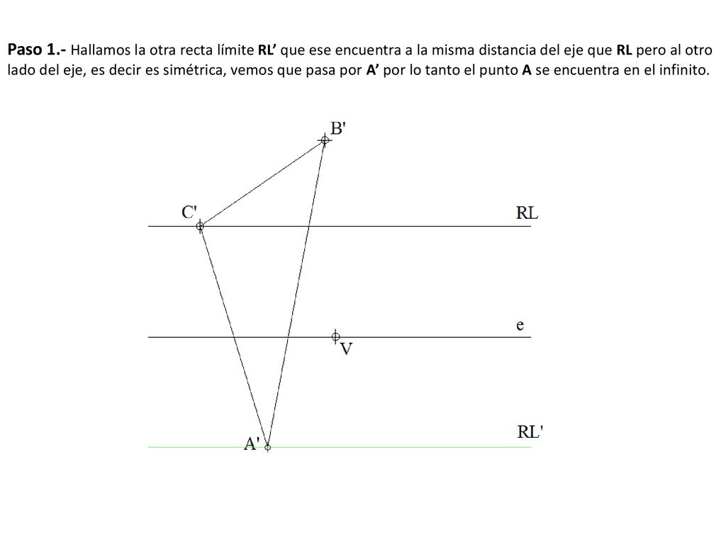 Paso 1.- Hallamos la otra recta límite RL’ que ese encuentra a la misma distancia del eje que RL pero al otro lado del eje, es decir es simétrica, vemos que pasa por A’ por lo tanto el punto A se encuentra en el infinito.