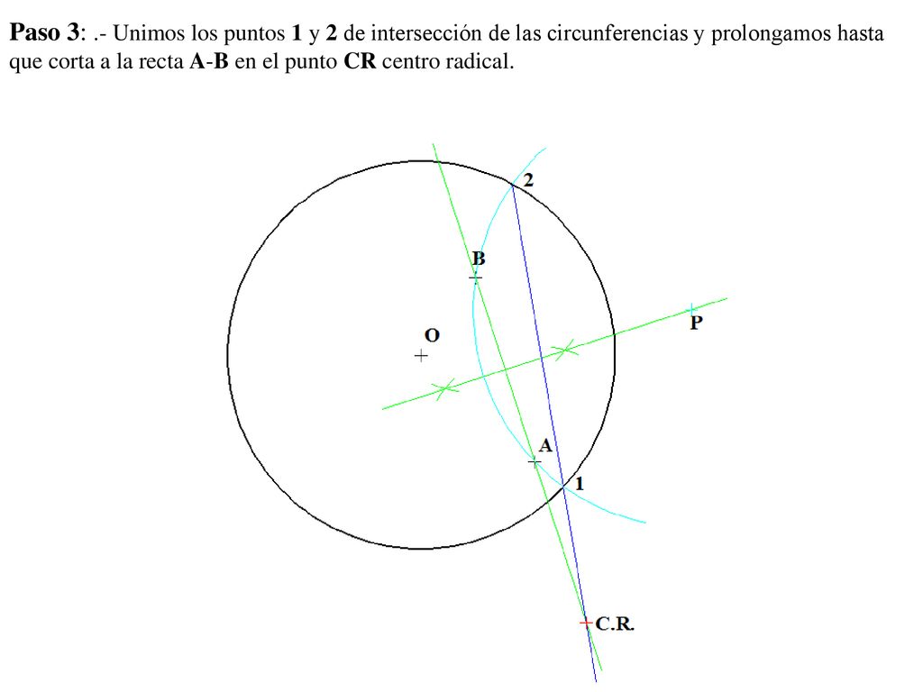 Paso 3: .- Unimos los puntos 1 y 2 de intersección de las circunferencias y prolongamos hasta que corta a la recta A-B en el punto CR centro radical.