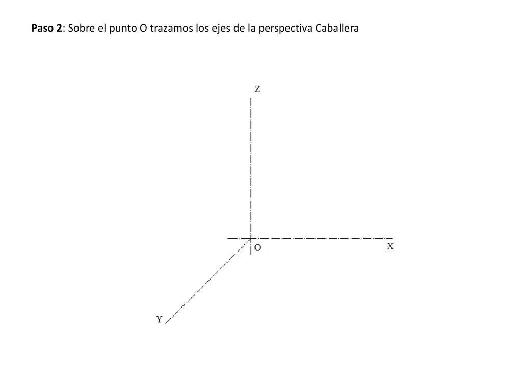 Paso 2: Sobre el punto O trazamos los ejes de la perspectiva Caballera