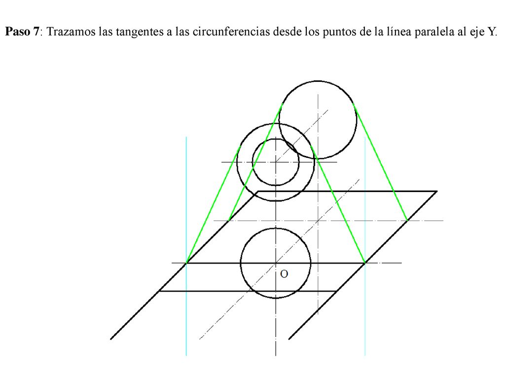 Paso 7: Trazamos las tangentes a las circunferencias desde los puntos de la línea paralela al eje Y.