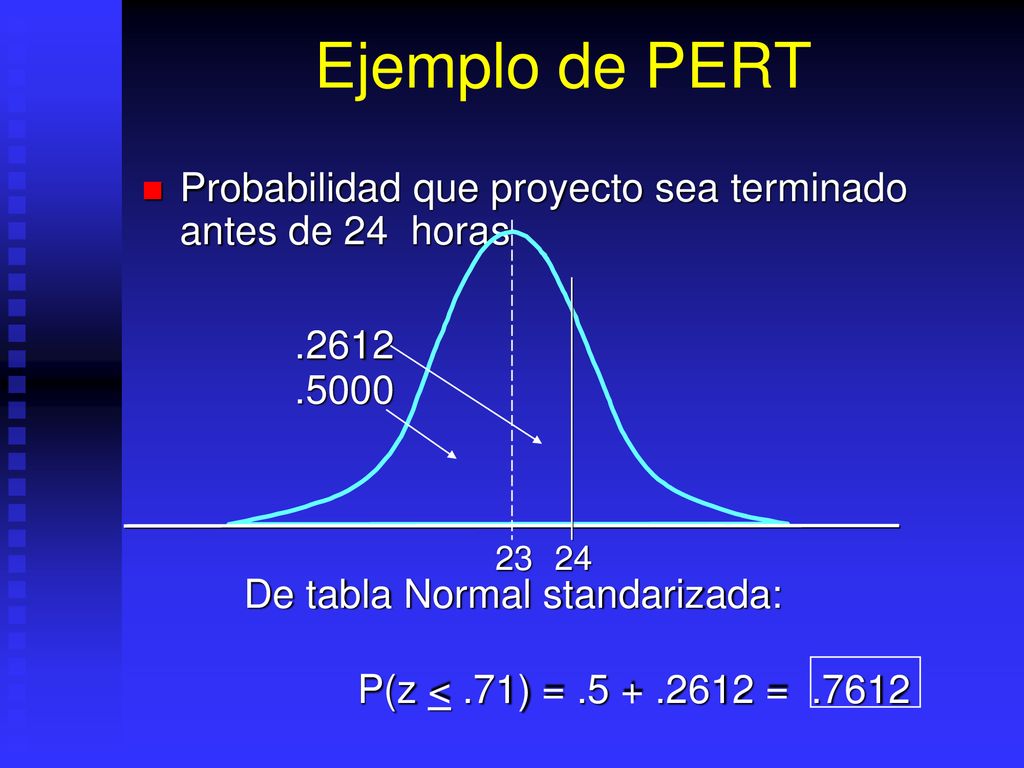 Ejemplo de PERT Probabilidad que proyecto sea terminado antes de 24 horas. De tabla Normal standarizada: