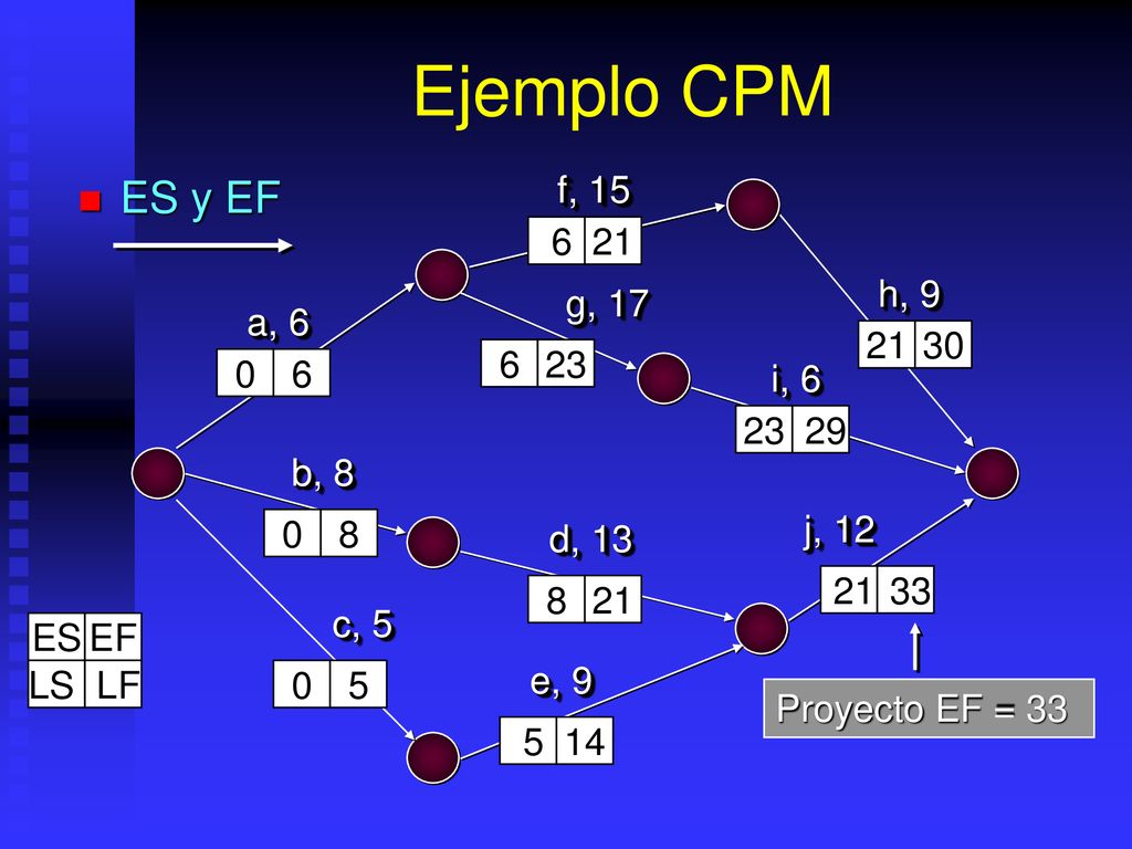 Ejemplo CPM ES y EF f, h, 9 g, 17 a, i,