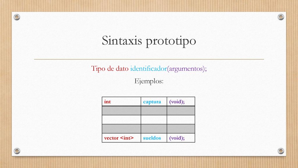 Tipo de dato identificador(argumentos); Ejemplos: