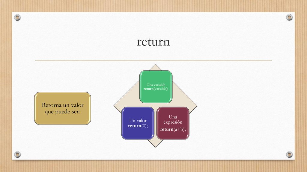 return Retorna un valor que puede ser: Una expresión